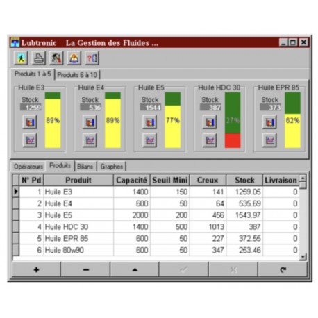 LOGICIEL DE GESTION LUBRIFIANTS LURO